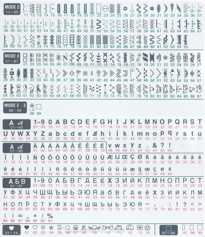 JANOME MEMORY CRAFT 5200 JANOME MEMORY CRAFT 5200 фото №3