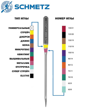 Голка Twin Universal №80/4,0 36985 фото №2