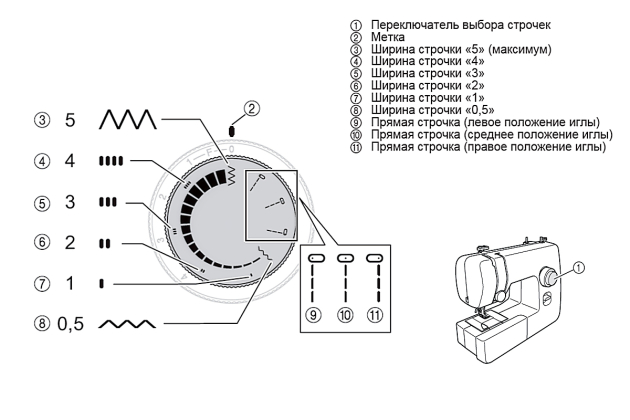 BROTHER HQ 12 HQ 12 фото №5