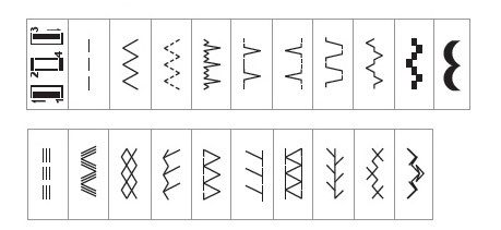 PFAFF SMARTER 130S PFAFF SMARTER 130S фото №4