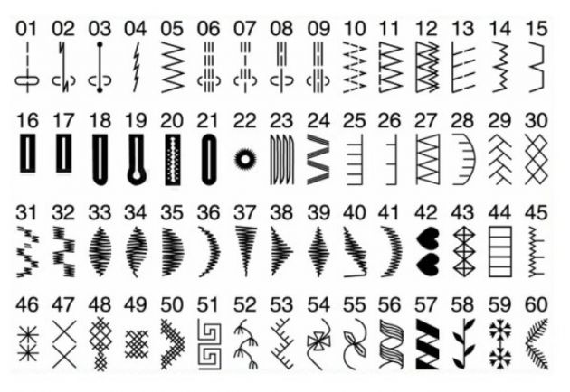 JANOME QC1M JANOME QC1M фото №2