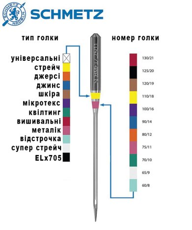 Голки Topstitch №80-100 (5 шт.) 60550 фото №2