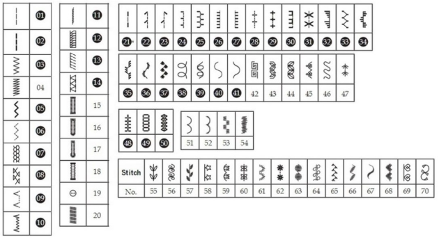 PFAFF PASSPORT LINE 2.0 PFAFF PASSPORT LINE 2.0 фото №2