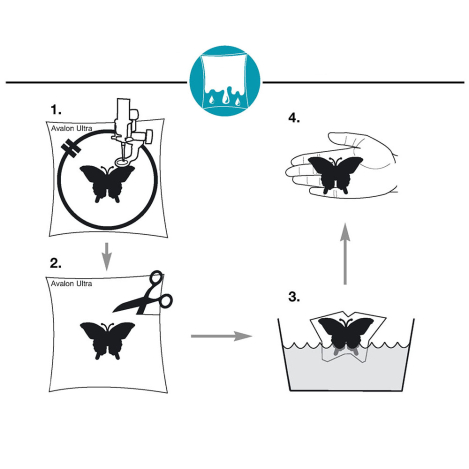 Стабілізатор вишивальний, водорозчинний (1 м) 9411 фото №2