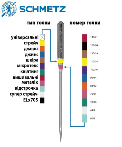 Голки Super Stretch №75-90 88014 фото №2