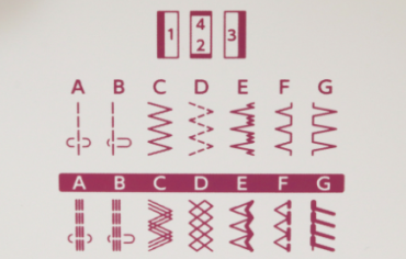 Види рядків на швейній машині